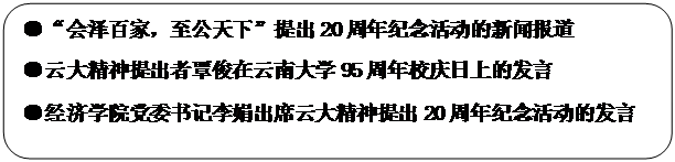 圆角矩形: ●“会泽百家，至公天下”提出20周年纪念活动的新闻报道●云大精神提出者覃俊在必赢网址bwi43795周年校庆日上的发言●公司党委书记李娟出席云大精神提出20周年纪念活动的发言
